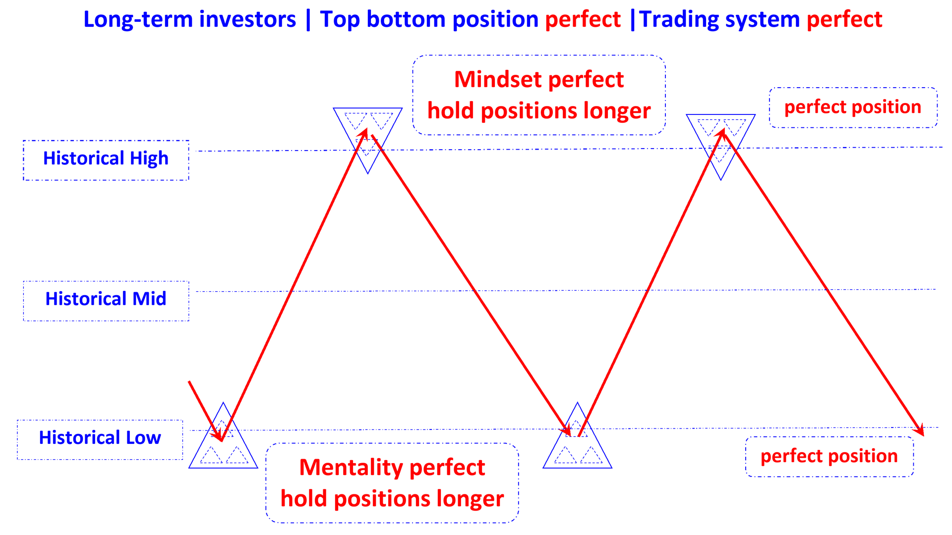 perfect top bottom position perfect mindset en